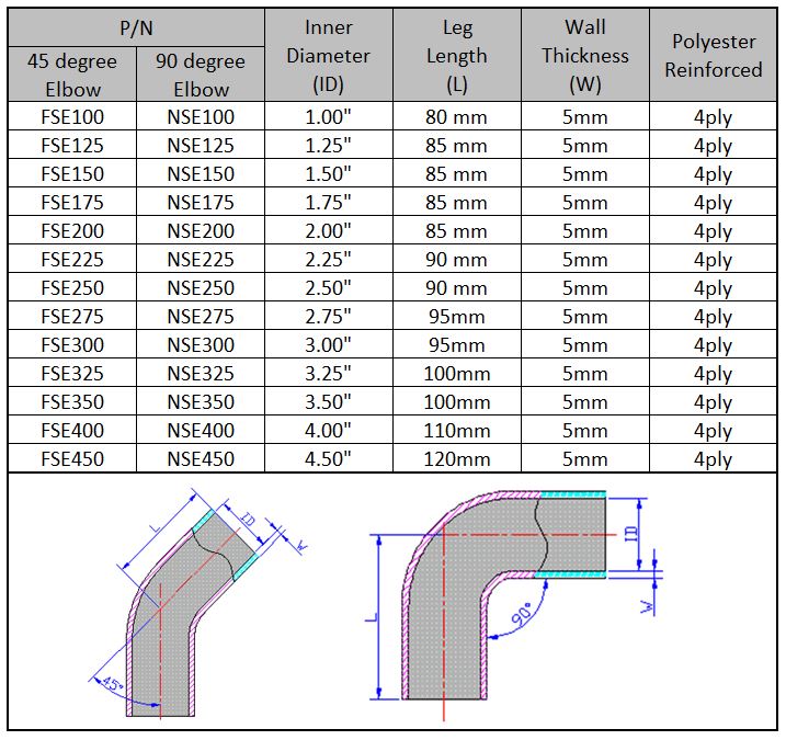 Silicone Elbow Coupler