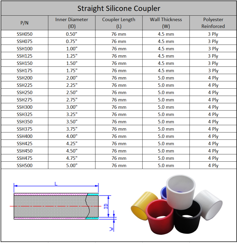 Straight Silicone Coupler