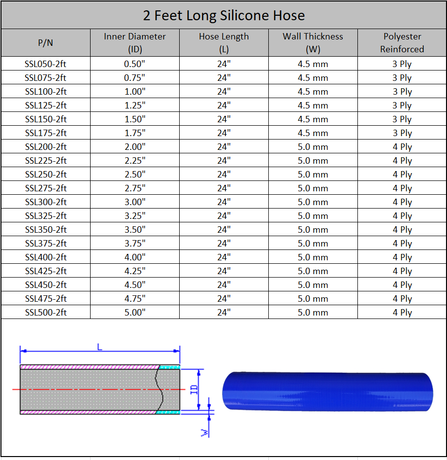 2 Feet Long Silicone Hose