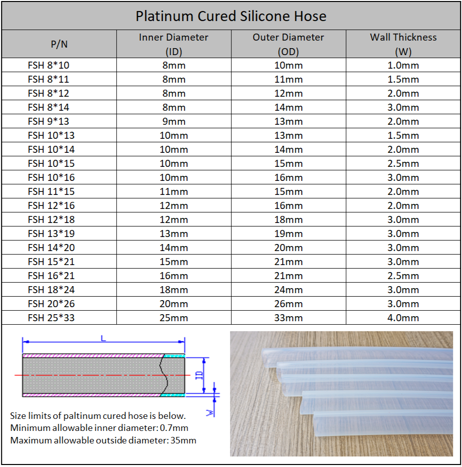 Platinum Cured Silicone Hose