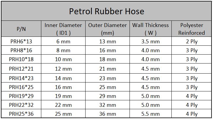 Petrol Rubber Hose