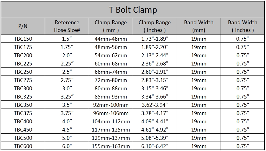 T Bolt Clamp