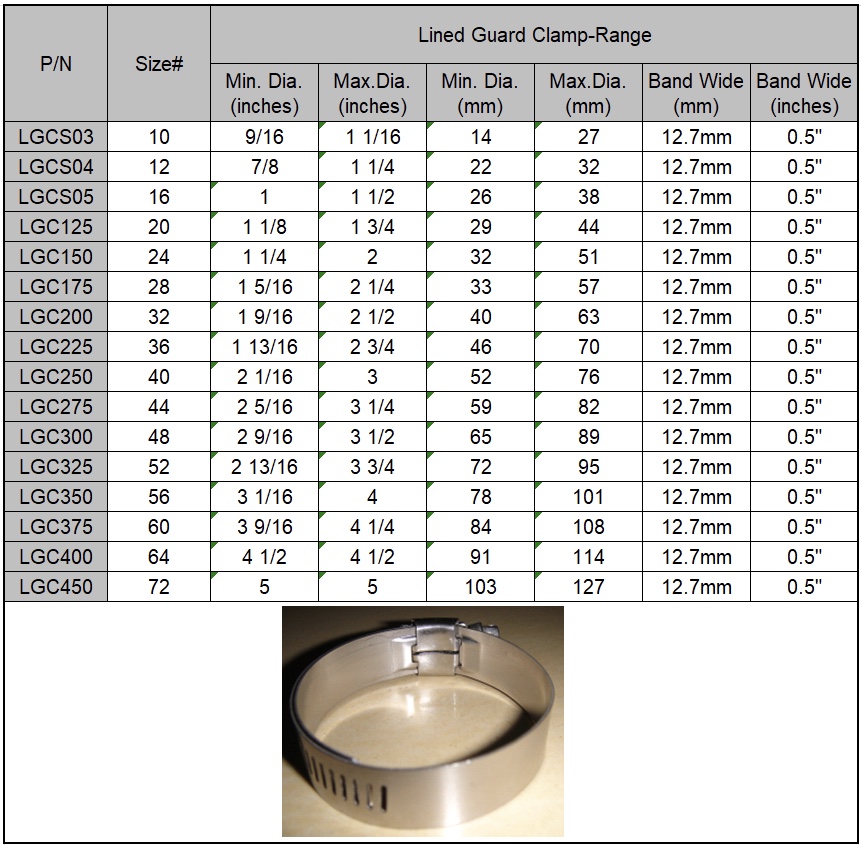 Soft Hose Clamp